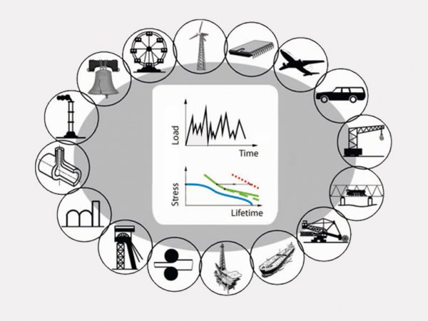 Grafik: Industie